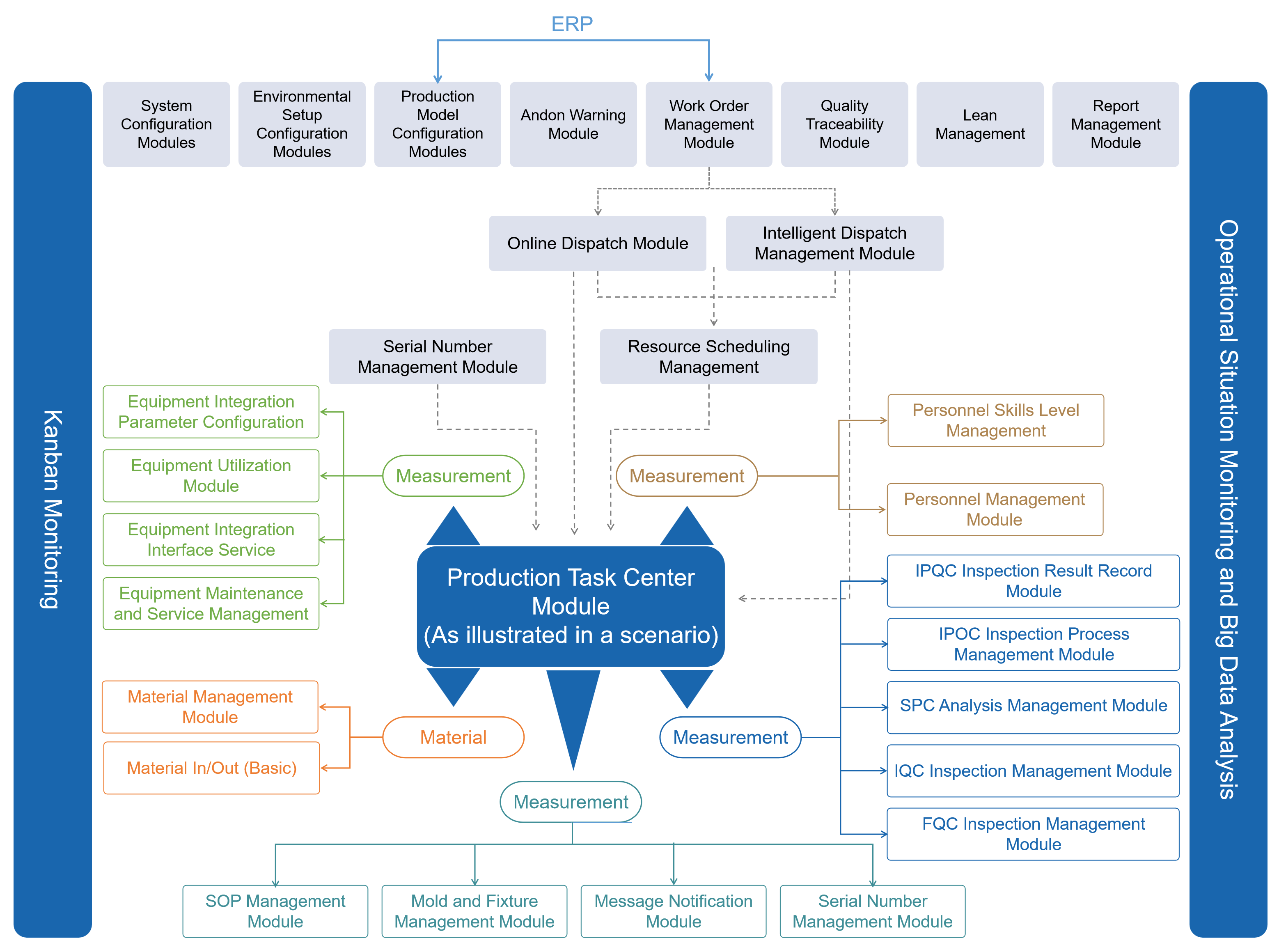 Manufactguring Rework Management System Manufacturing Execution System | Smart MES System - DigiHua