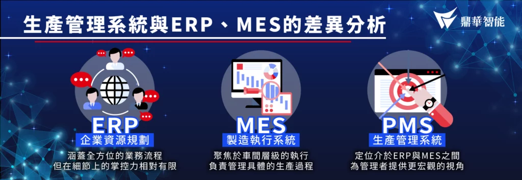 生產管理系統與ERP、MES的差異分析