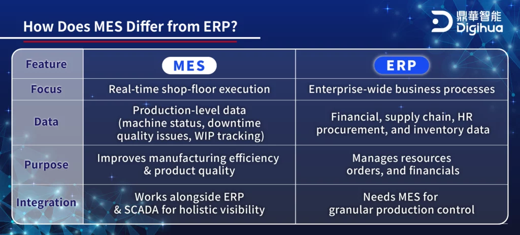 Manufacturing Execution System