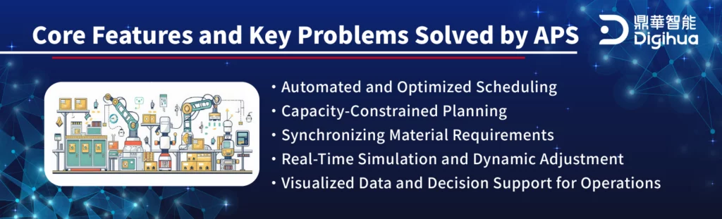Advanced Planning and Scheduling