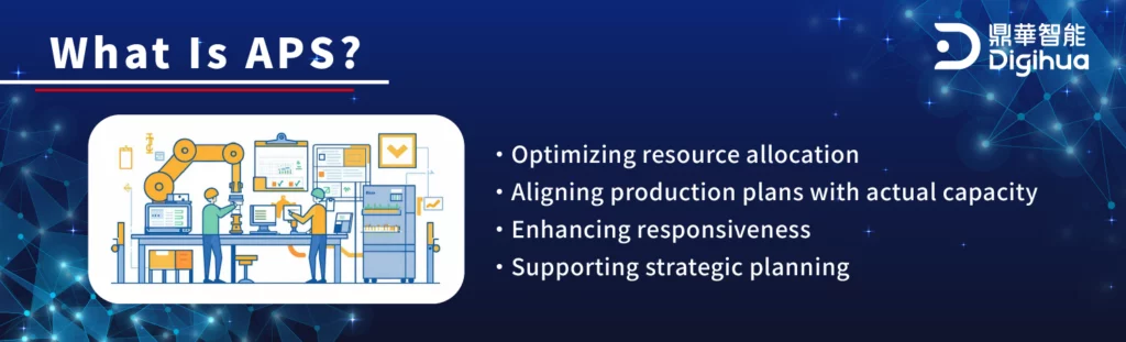 Advanced Planning and Scheduling
