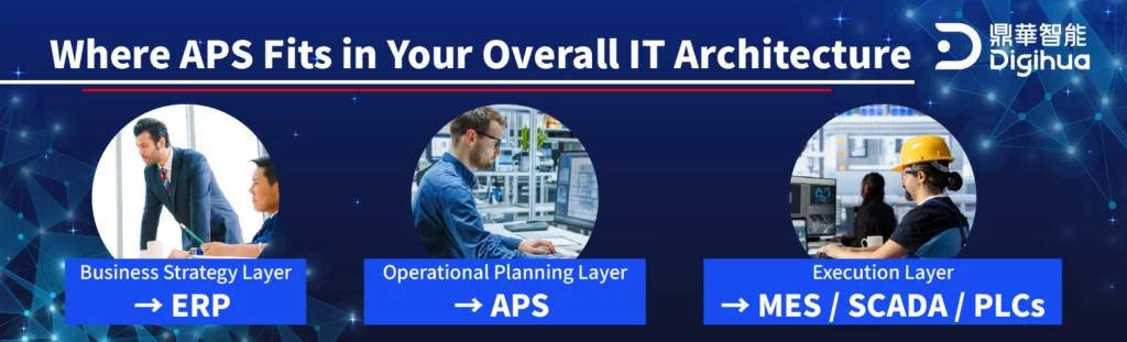 Advanced Planning and Scheduling