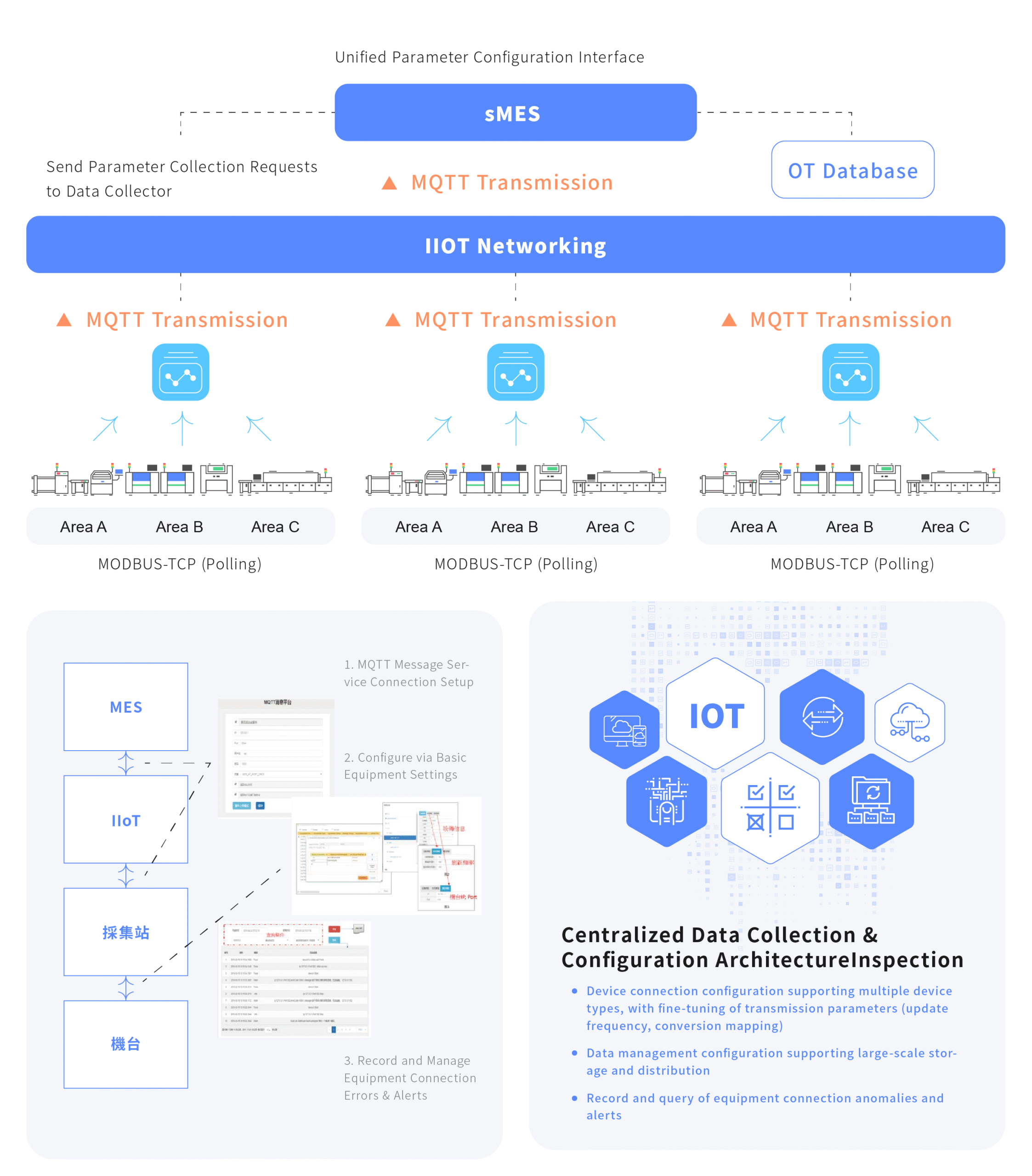 Manufacturing Execution System | Smart MES System - DigiHua