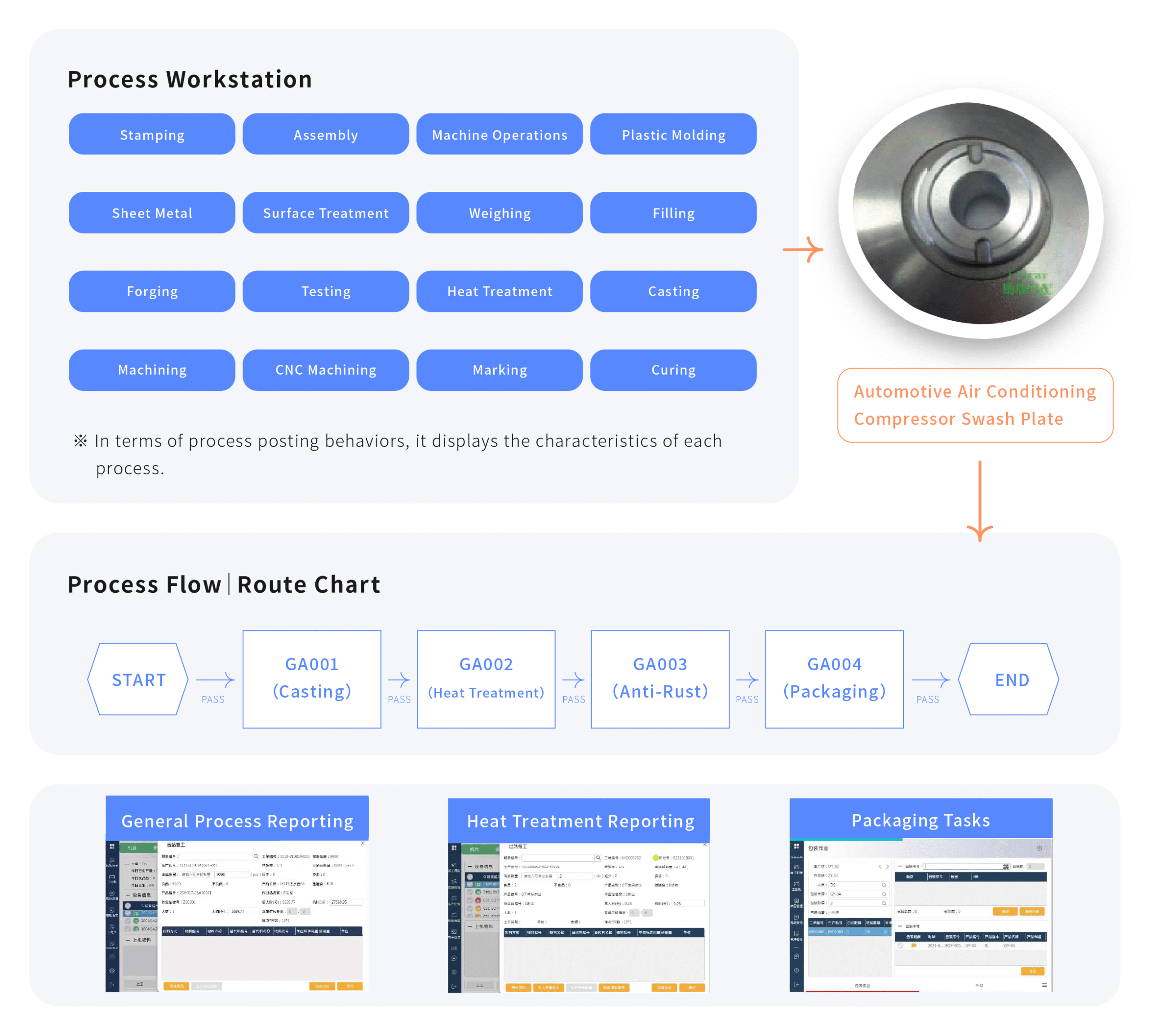Manufacturing Execution System | Smart MES System - DigiHua