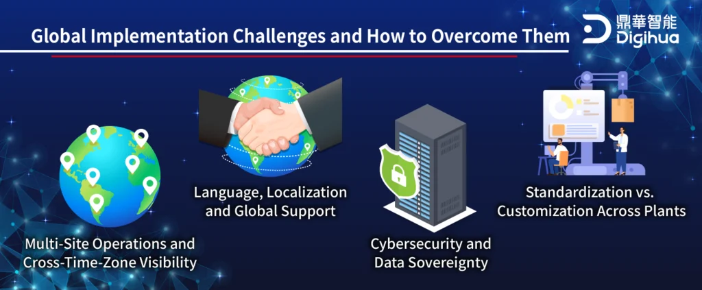 Manufacturing Execution System