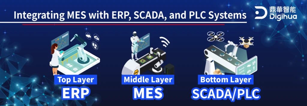 Manufacturing Execution System