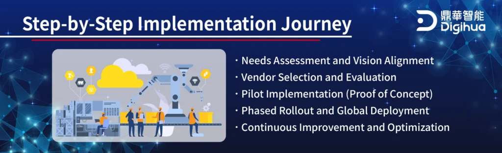 Manufacturing Execution System